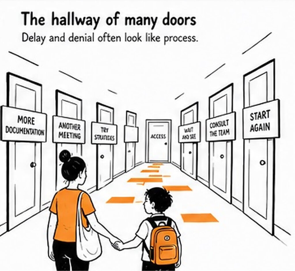 A parent and child stand in a long hallway of doors labelled with school-process delays such as more documentation, another meeting, try strategies, consult the team, and start again.